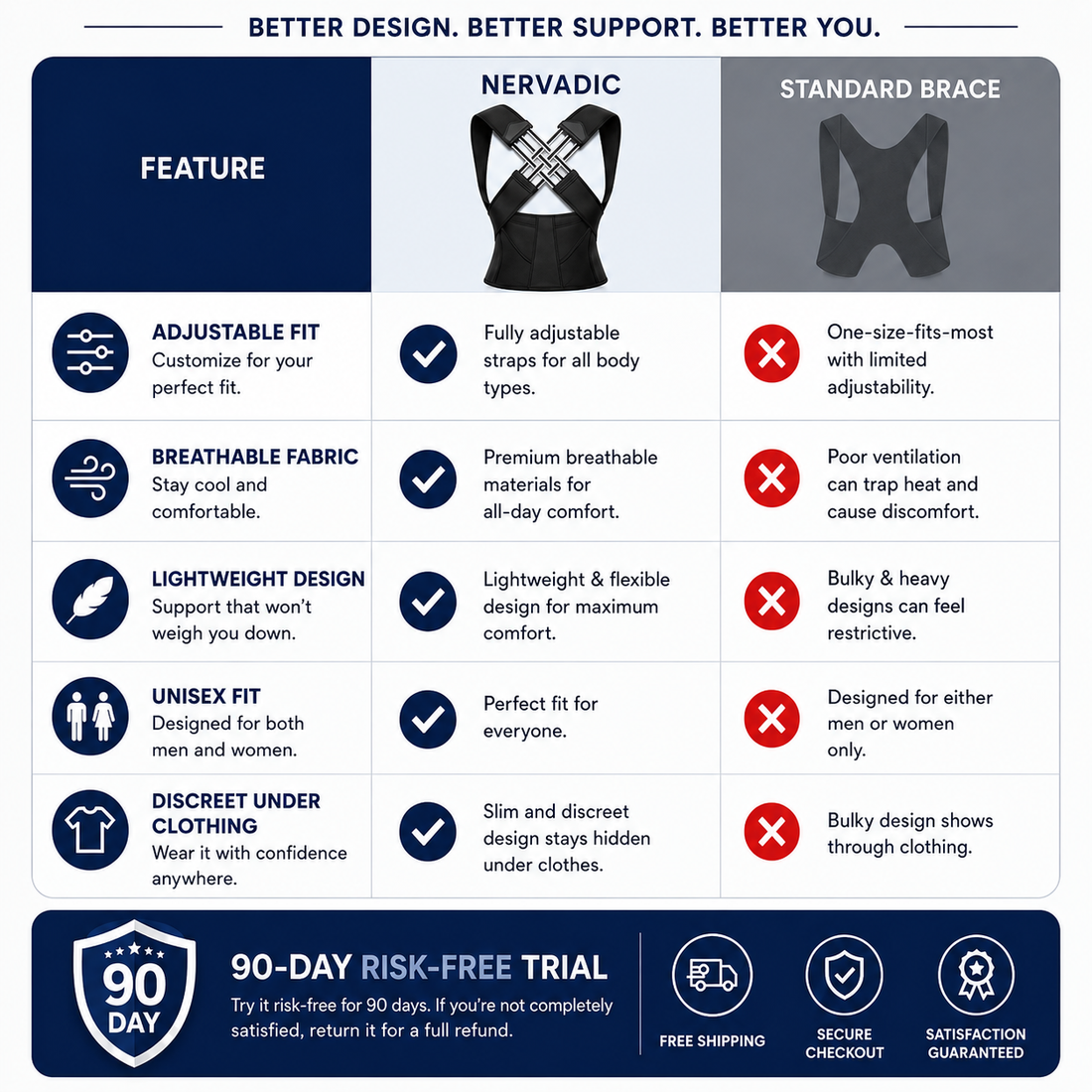 Nervadic Instant Posture Corrector™