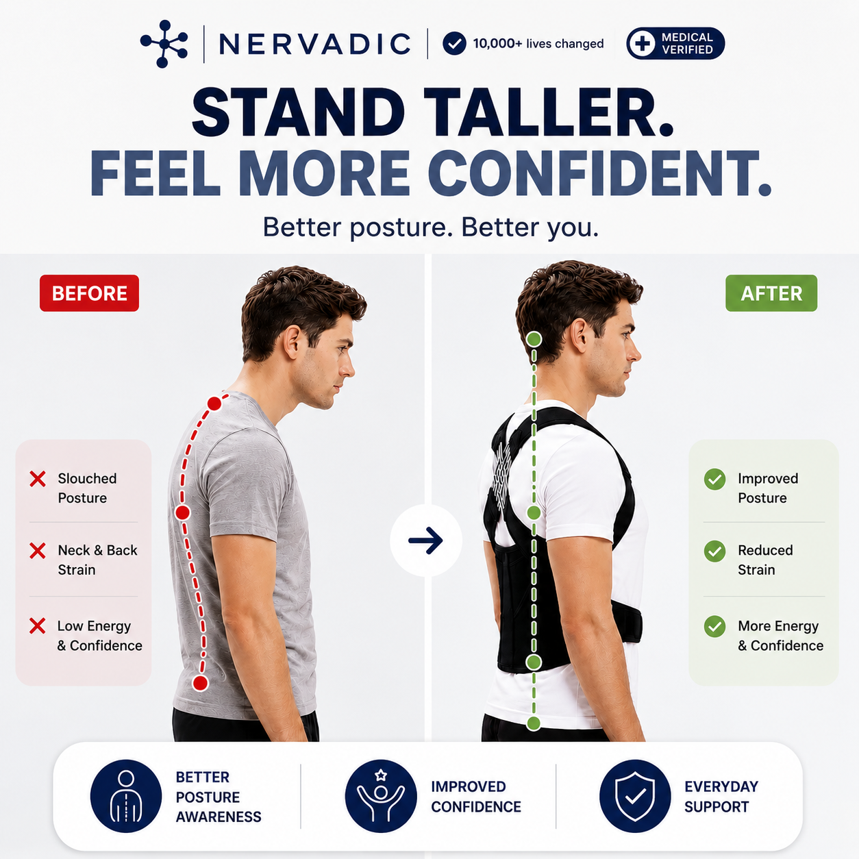 Nervadic Instant Posture Corrector™